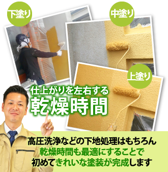 乾燥時間を最適にすることできれいな塗装が実現します