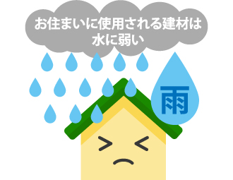 お住まいに使用される建材は水に弱い