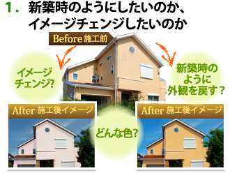 新築のようにしたいのか、イメージチェンジをしたいのか