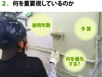 耐用年数や予算、色など何を重要視しているか