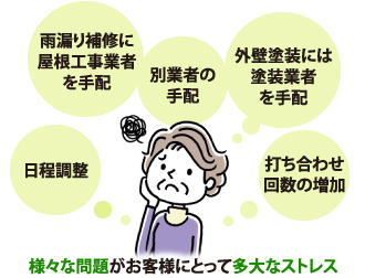 浴室塗装のメリット