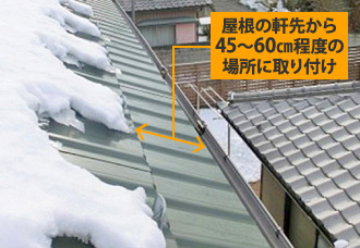 屋根の軒先から45~60cm程度の場所に取り付け