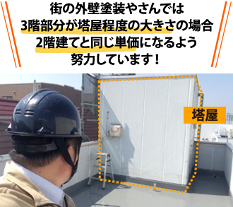 3階部分が塔屋程度の大きさの場合二階建てと同じ単価になるよう努力致します!
