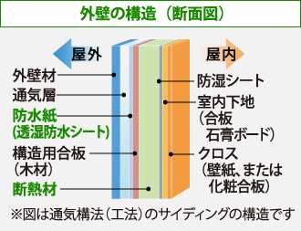 色の変更でイメージチェンジ