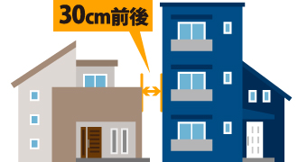 狭小地で足場仮設に必要な空間は約30cm