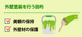 ・美観の保持 ・外壁材の保護