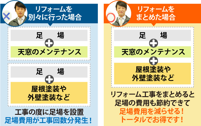複数のリフォーム工事をひとつにまとめると足場の設置費用がお得になります