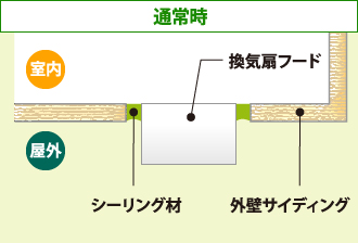 街の外壁塗装やさんは浴室の状態に合わせた塗装メンテナンスをご提案!