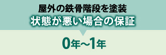 屋外の鉄骨階段を塗装 状態が悪い場合の保証0年~1年
