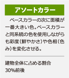 ベースカラーの次に面積が大きい色をアソートカラーと呼びます