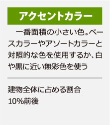 一番面積の小さい色をアクセントカラーと呼び、ベースカラーやアソートカラーと対照的な色を使用するか、白や黒に近い無彩色を使う