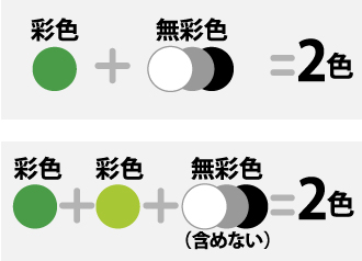 色の組み合わせの例