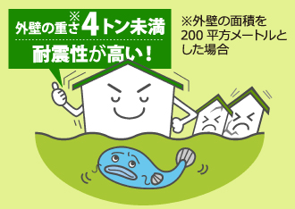 外壁の重さが4トン未満と耐震性が高い