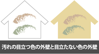 汚れの目立つ色と目立たない色の外壁