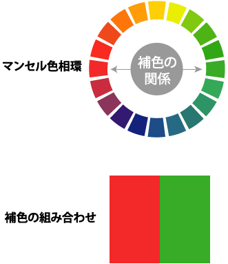 マンセル色相環と補色の組み合わせ