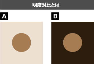 同じ色でも背景の明るさによって色の見え方が違う