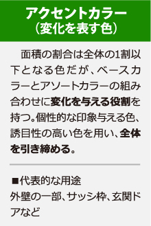 アクセントカラーの解説