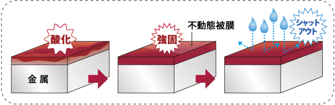 状態別金属系サイディングの補修