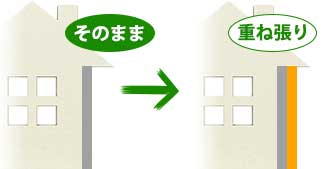 外壁の重ね張り(外壁カバー工法)