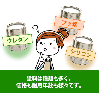 塗料は種類も多く、価格も耐用年数も様々です