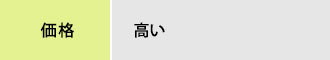 アクリル100%(ピュアクリル)塗料の価格は高いのが特徴