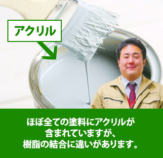 ほぼ全ての塗料にアクリルが含まれていますが樹脂の結合に違いがあります